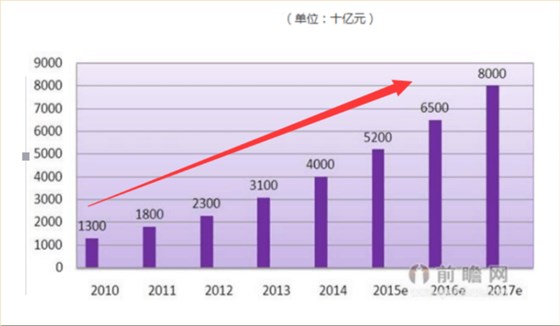 中空板趨勢(shì)圖 中空板趨勢(shì)圖